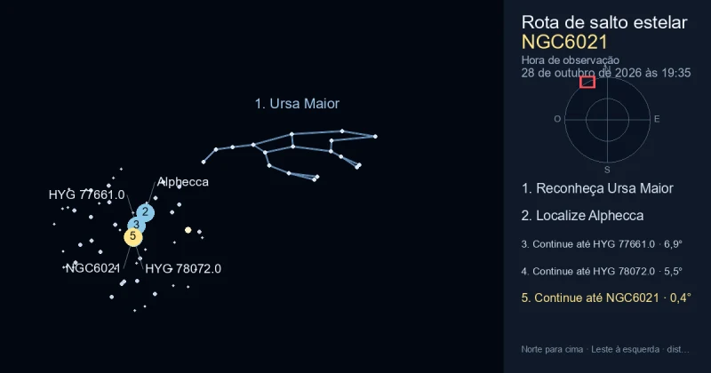 Como encontrar NGC6021 usando Ursa Maior