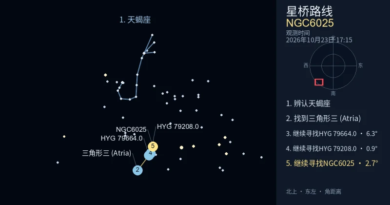 借助天蝎座寻找NGC6025