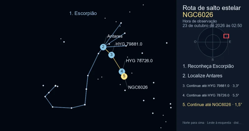 Como encontrar NGC6026 usando Escorpião