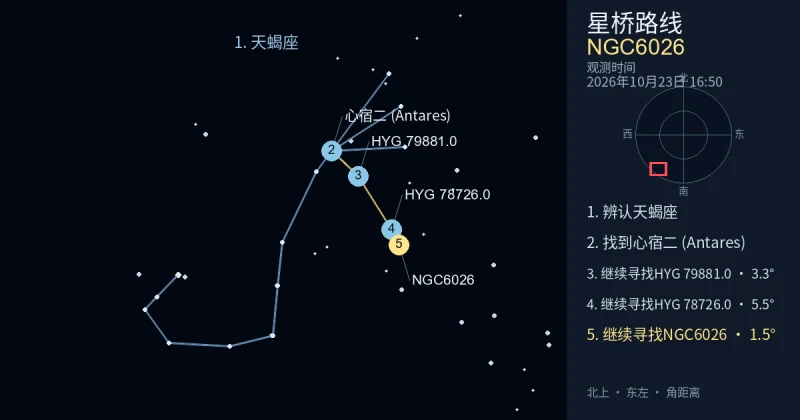 借助天蝎座寻找NGC6026