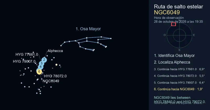 Cómo encontrar NGC6049 usando Osa Mayor