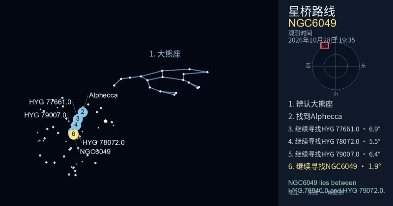 借助大熊座寻找NGC6049