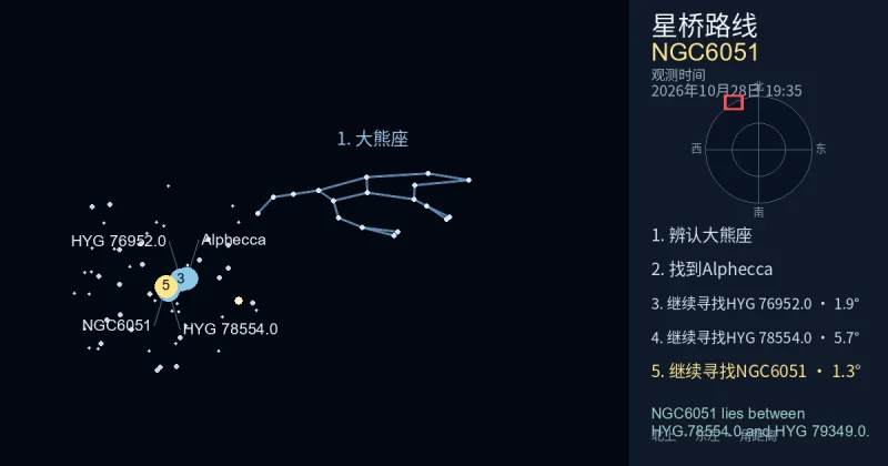 借助大熊座寻找NGC6051