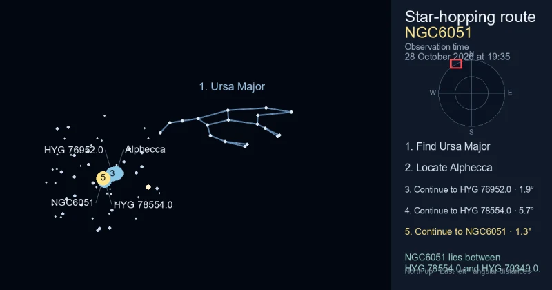 How to find NGC6051 using Ursa Major