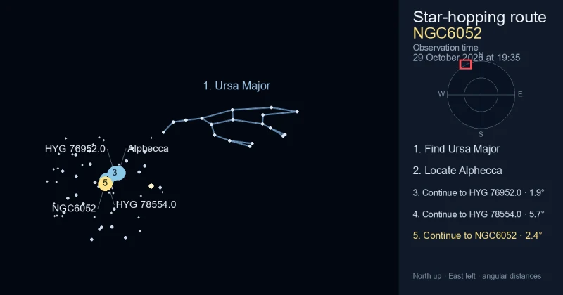 How to find NGC6052 using Ursa Major