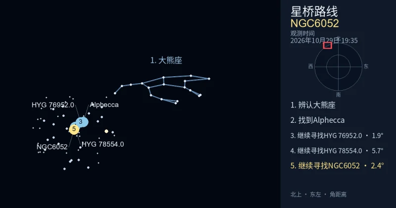 借助大熊座寻找NGC6052