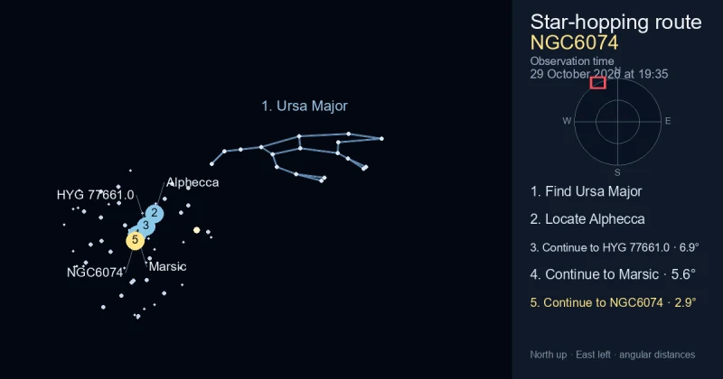 How to find NGC6074 using Ursa Major
