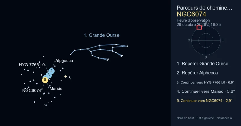 Comment trouver NGC6074 avec Grande Ourse