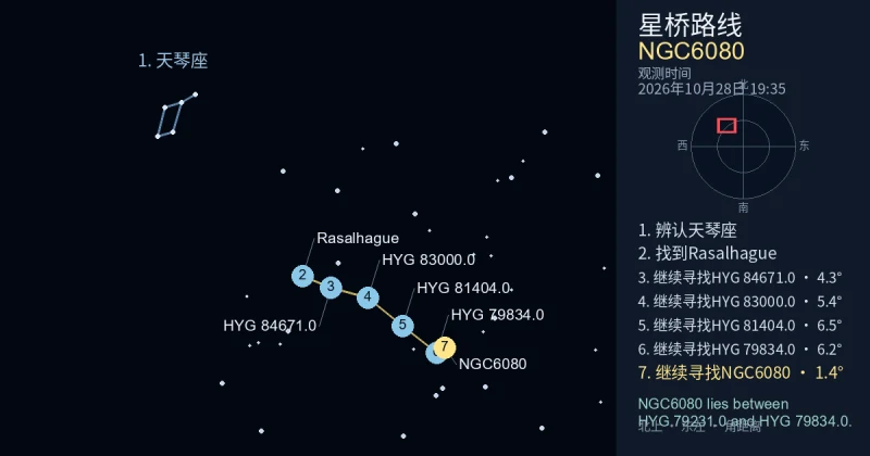 借助天琴座寻找NGC6080
