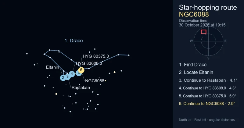 How to find NGC6088 using Draco