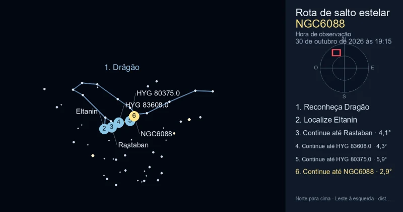 Como encontrar NGC6088 usando Dragão