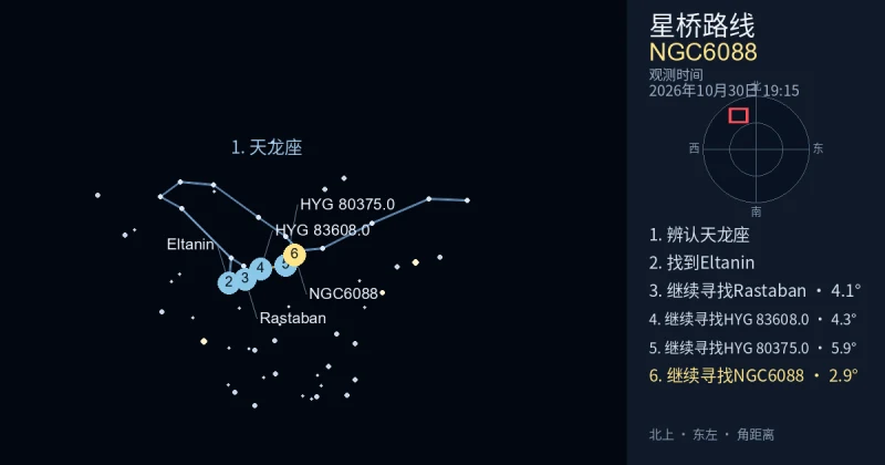 借助天龙座寻找NGC6088