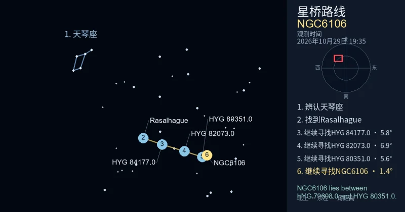 借助天琴座寻找NGC6106
