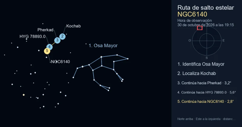 Cómo encontrar NGC6140 usando Osa Mayor
