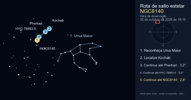 Como encontrar NGC6140 usando Ursa Maior