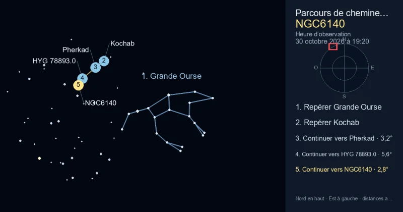 Comment trouver NGC6140 avec Grande Ourse