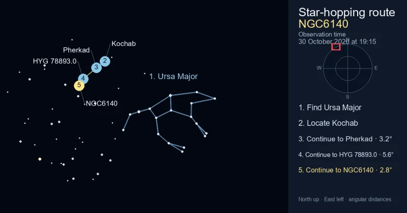 How to find NGC6140 using Ursa Major