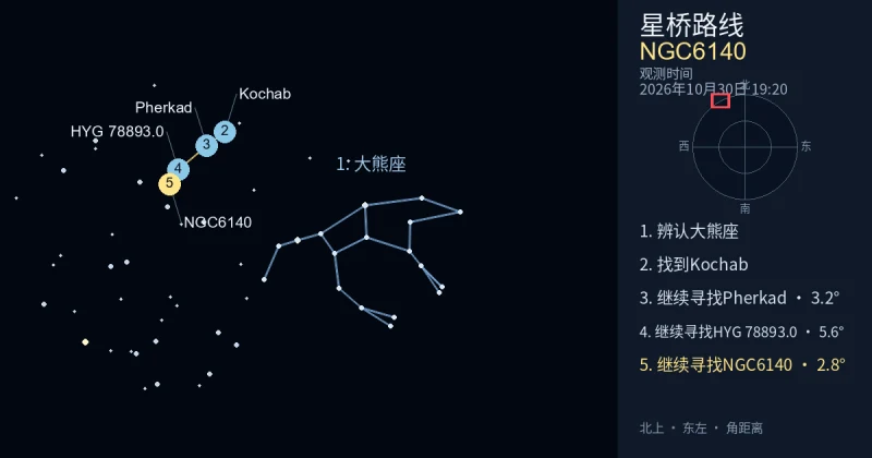 借助大熊座寻找NGC6140