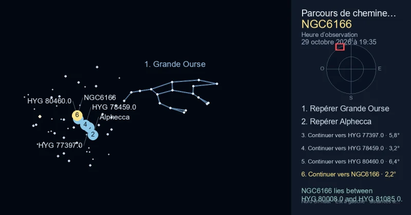 Comment trouver NGC6166 avec Grande Ourse