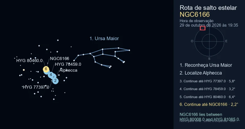 Como encontrar NGC6166 usando Ursa Maior