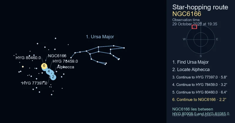 How to find NGC6166 using Ursa Major