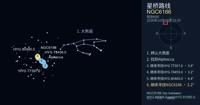 借助大熊座寻找NGC6166