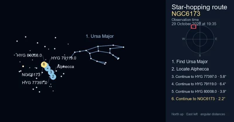 How to find NGC6173 using Ursa Major