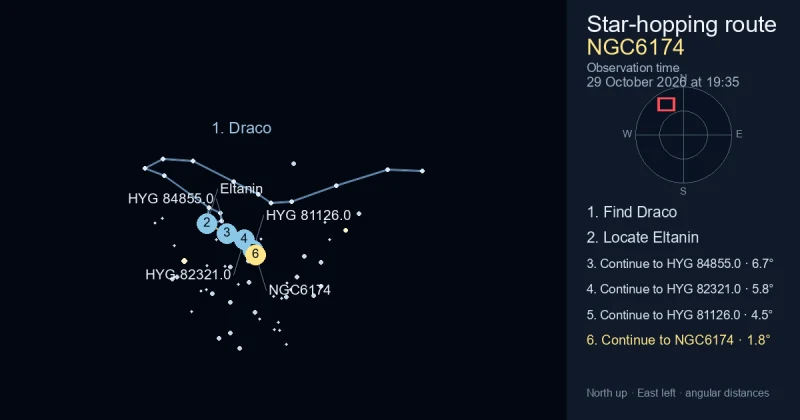 How to find NGC6174 using Draco