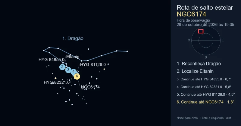 Como encontrar NGC6174 usando Dragão