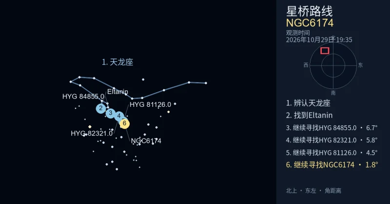 借助天龙座寻找NGC6174