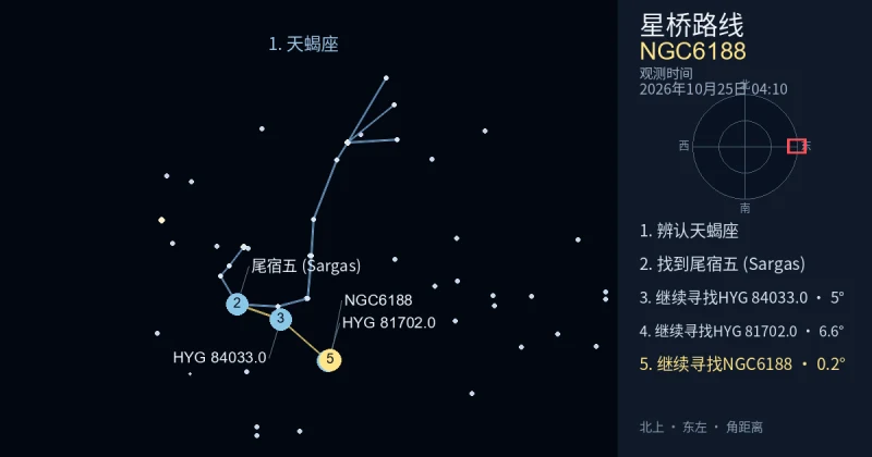借助天蝎座寻找NGC6188