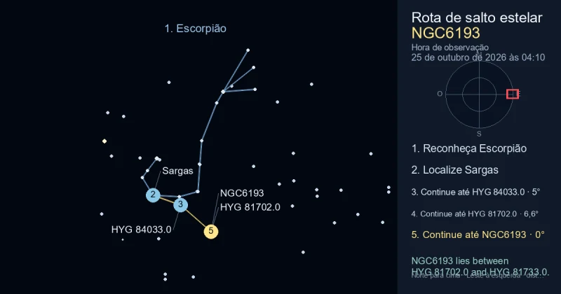 Como encontrar NGC6193 usando Escorpião