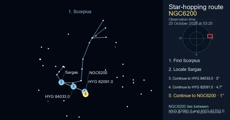 How to find NGC6200 using Scorpius