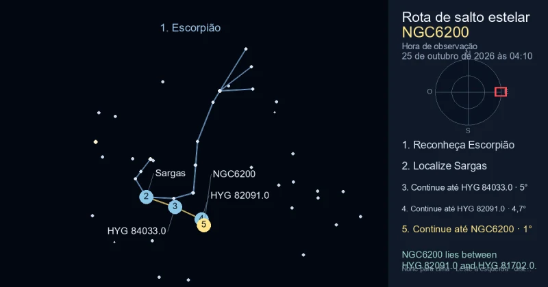 Como encontrar NGC6200 usando Escorpião