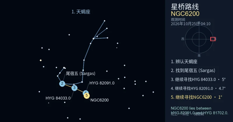 借助天蝎座寻找NGC6200