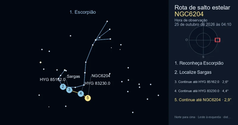 Como encontrar NGC6204 usando Escorpião