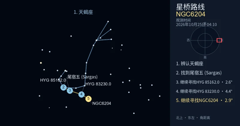借助天蝎座寻找NGC6204