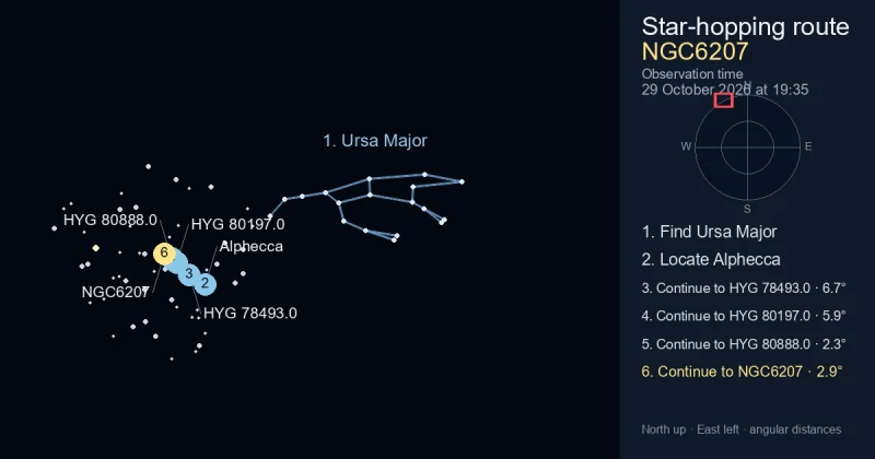 How to find NGC6207 using Ursa Major