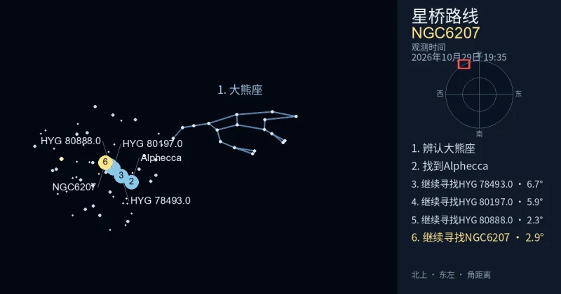 借助大熊座寻找NGC6207