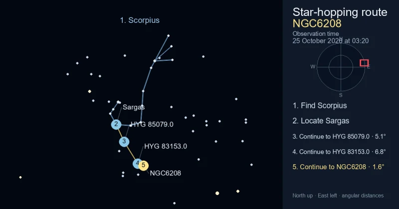 How to find NGC6208 using Scorpius