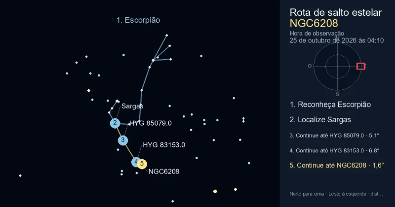 Como encontrar NGC6208 usando Escorpião