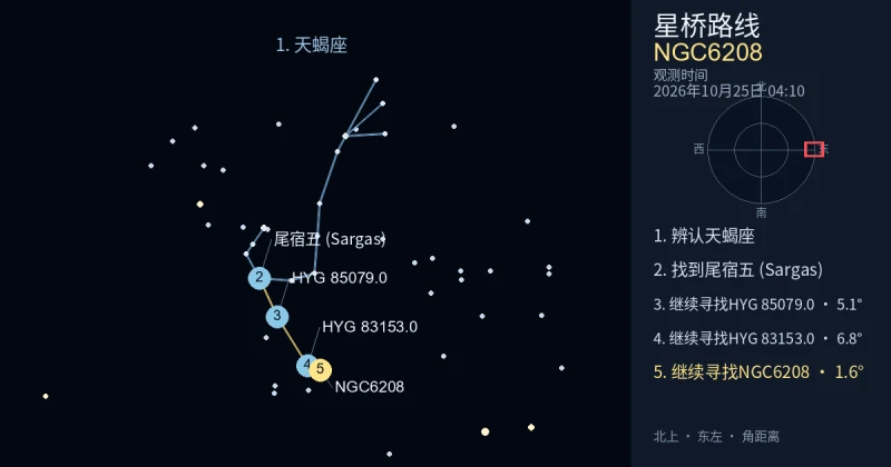 借助天蝎座寻找NGC6208