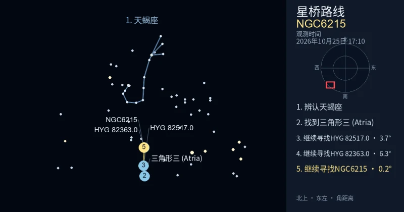 借助天蝎座寻找NGC6215