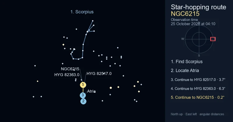 How to find NGC6215 using Scorpius