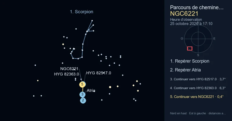 Comment trouver NGC6221 avec Scorpion