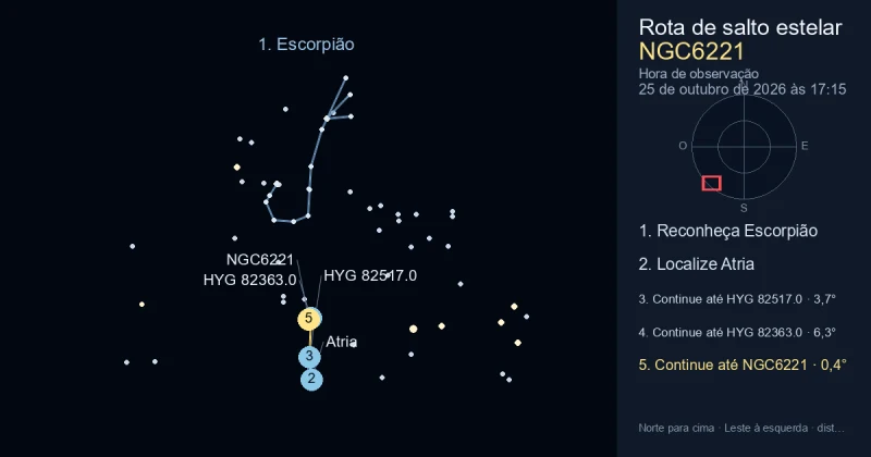 Como encontrar NGC6221 usando Escorpião