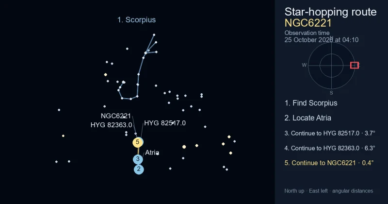 How to find NGC6221 using Scorpius