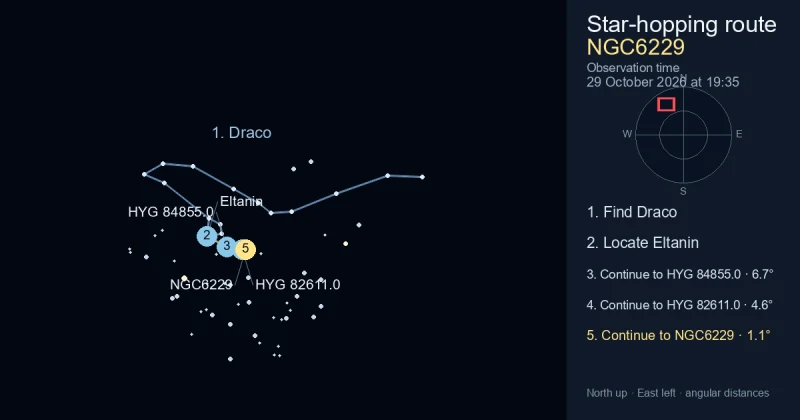 How to find NGC6229 using Draco