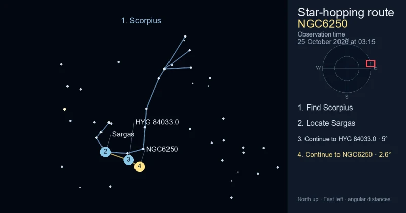 How to find NGC6250 using Scorpius