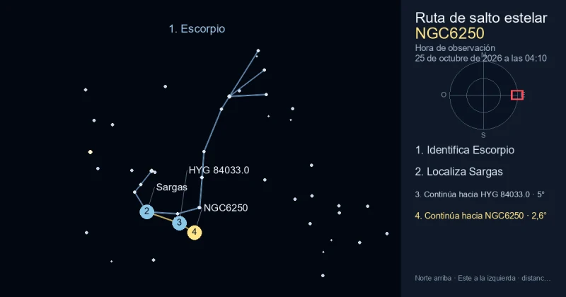 Cómo encontrar NGC6250 usando Escorpio